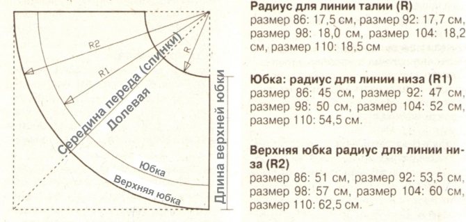 DIY φούστα από τούλι - πώς να ράψετε μια φούστα από τούλι: αποκλειστικά κύρια μαθήματα για αρχάριους με περιγραφή φωτογραφιών και βίντεο