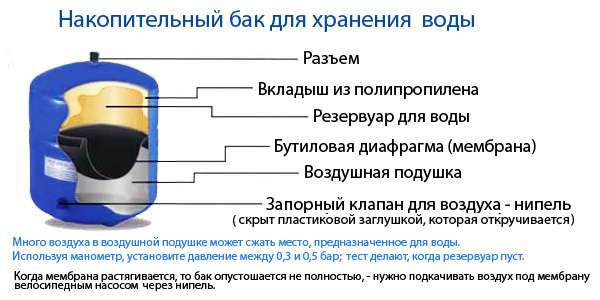 Objem hydraulickej nádrže a frekvencia jej používania ovplyvňujú počet vykonaných preventívnych opatrení. V priemere sa takáto práca vykonáva každé tri mesiace alebo dokonca raz za mesiac.