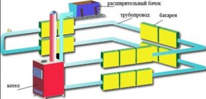 otvorený vykurovací systém súkromného domu