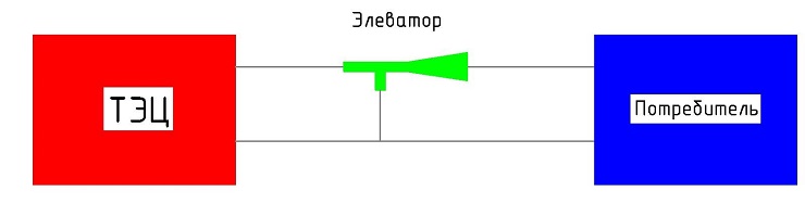 Κλειστό σύστημα θέρμανσης: τυπικά διαγράμματα και αρχή εγκατάστασης