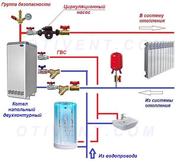 Σχηματικό διάγραμμα των σωληνώσεων ενός λέβητα αερίου δαπέδου με κύκλωμα ζεστού νερού χρήσης