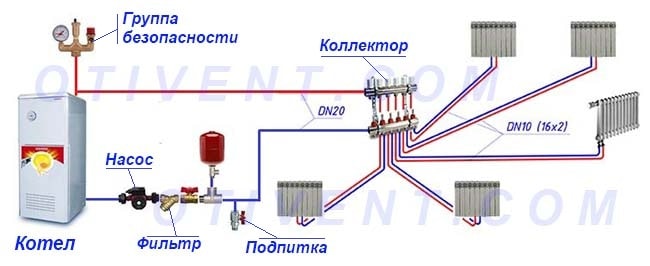 Vedenie rúrok ventilátorom z hrebeňa