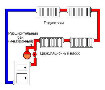 Διάγραμμα κλειστού συστήματος θέρμανσης