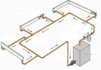 Ανοιχτό σύστημα θέρμανσης με αντλία κυκλοφορίας: διάγραμμα, εγκατάσταση, λέβητες