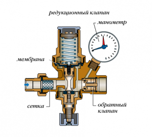 konštrukcia redukčného ventilu na doplnenie tepla
