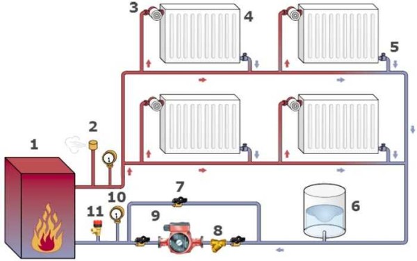 To-rør lukket varmesystem i et hus i to etager (diagram)