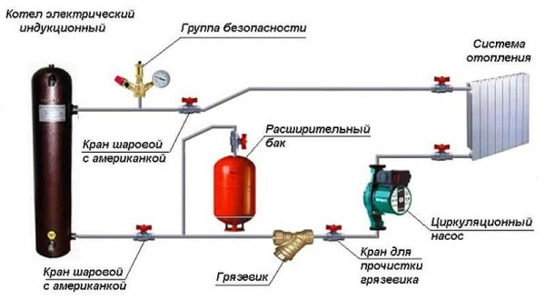 Et eksempel på et lukket varmesystem med en induktionskedel