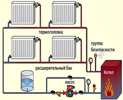 Σύστημα ενός σωλήνα