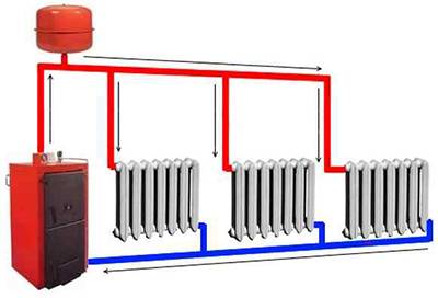 Ανοιχτό σύστημα θέρμανσης με αντλία κυκλοφορίας: διάγραμμα, εγκατάσταση, λέβητες