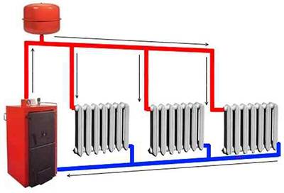 Otvorený vykurovací systém s obehovým čerpadlom: schéma, inštalácia, kotly