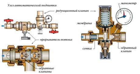Uzavretý vykurovací systém: typické schémy a princíp inštalácie