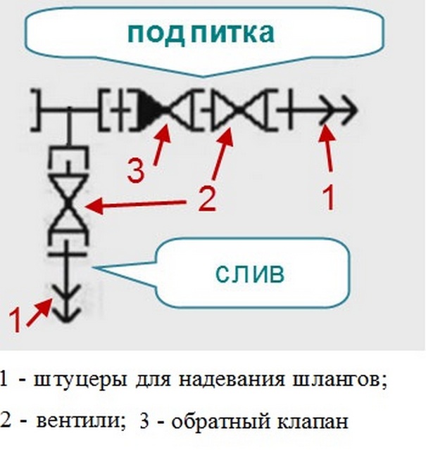 Κλειστό σύστημα θέρμανσης