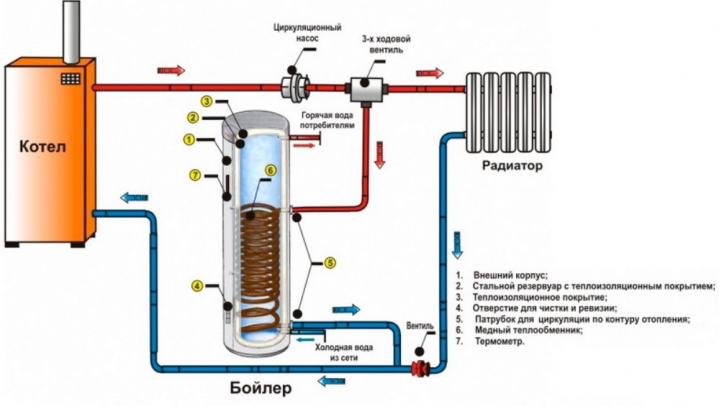 Schéma zapojenia kotla na ohrev vody