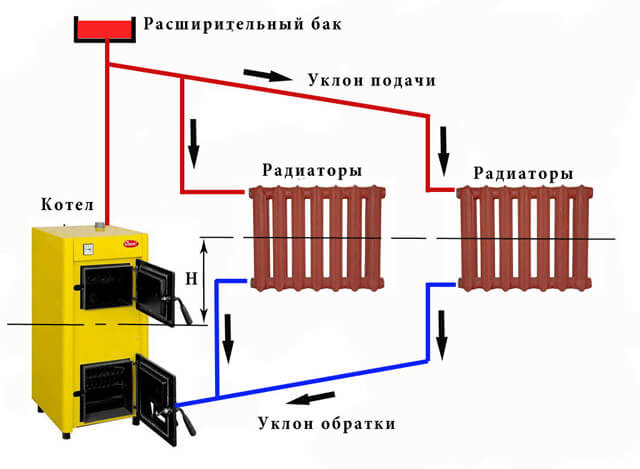 vykurovací systém s diagramom obehového čerpadla