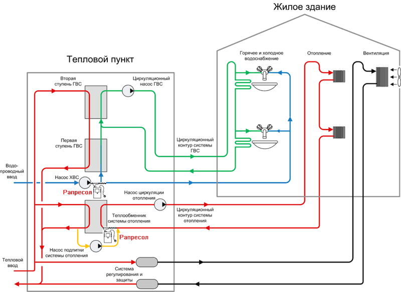 Ktorý vykurovací systém je lepšie otvorený alebo zatvorený