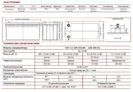 Teknisk dokumentation for valg af batteriudskiftningsapparat Batteridatablad