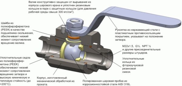 Uzatváracie ventily - typy a typy, štruktúra, materiál výroby