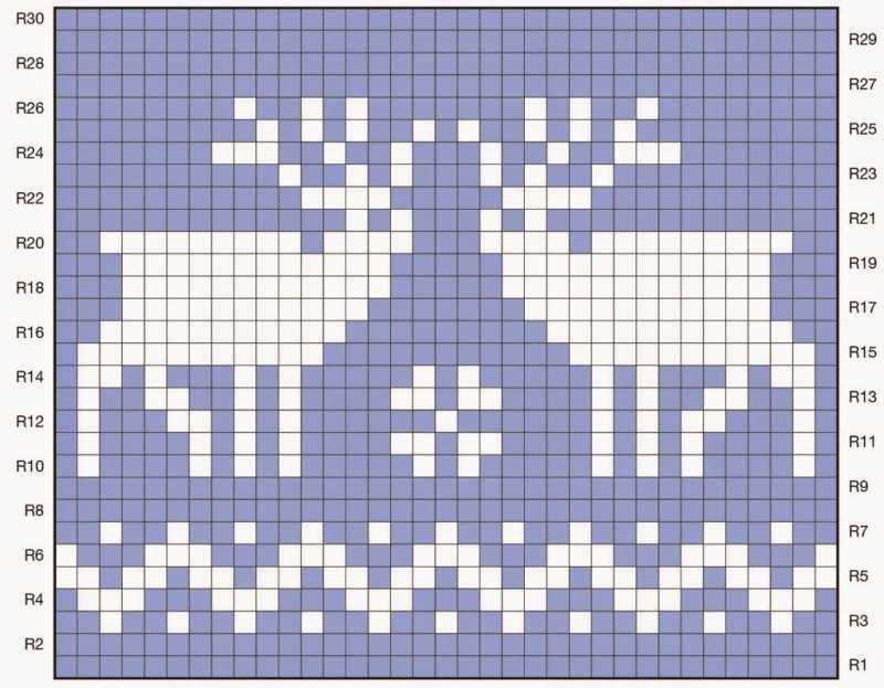 Žakárové vzory pletenia s diagrammi a popismi