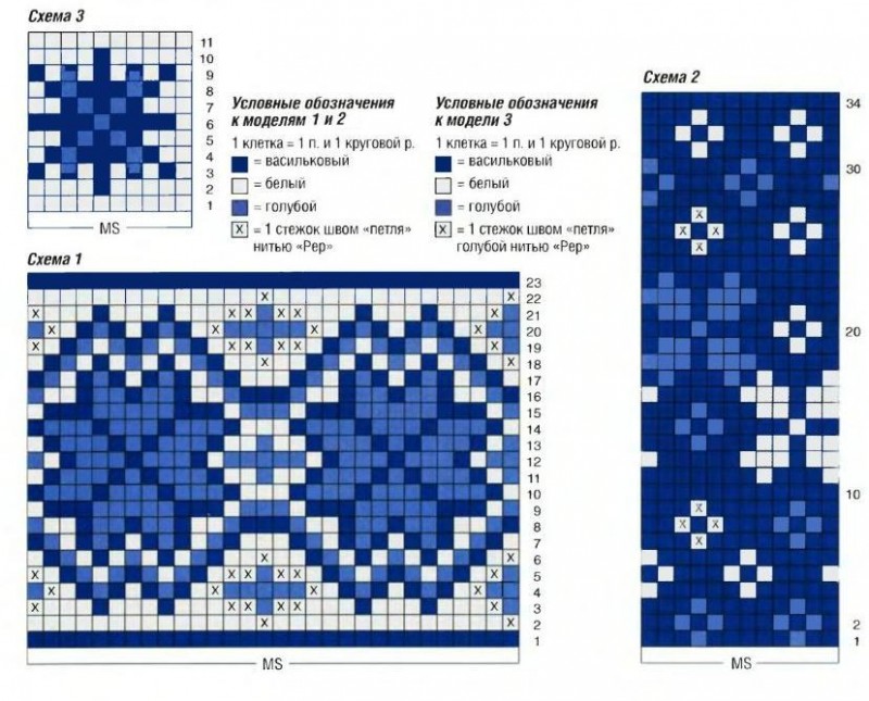 Žakárové vzory pletenia s diagrammi a popismi