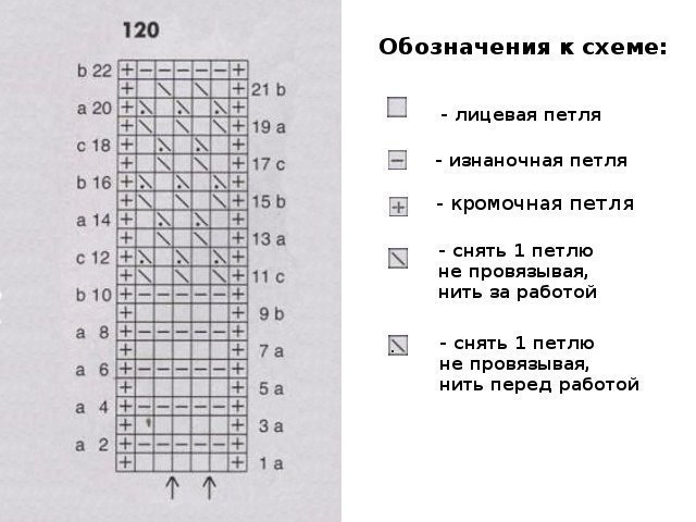 Žakárové vzory pletenia: schémy a popis