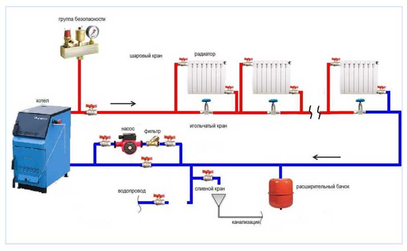 Forseglet varmesystem