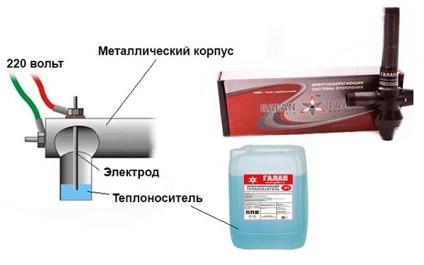 Nemrznúca chladiaca kvapalina pre elektródové kotly Nemrznúca zmes pre elektródové generátory tepla