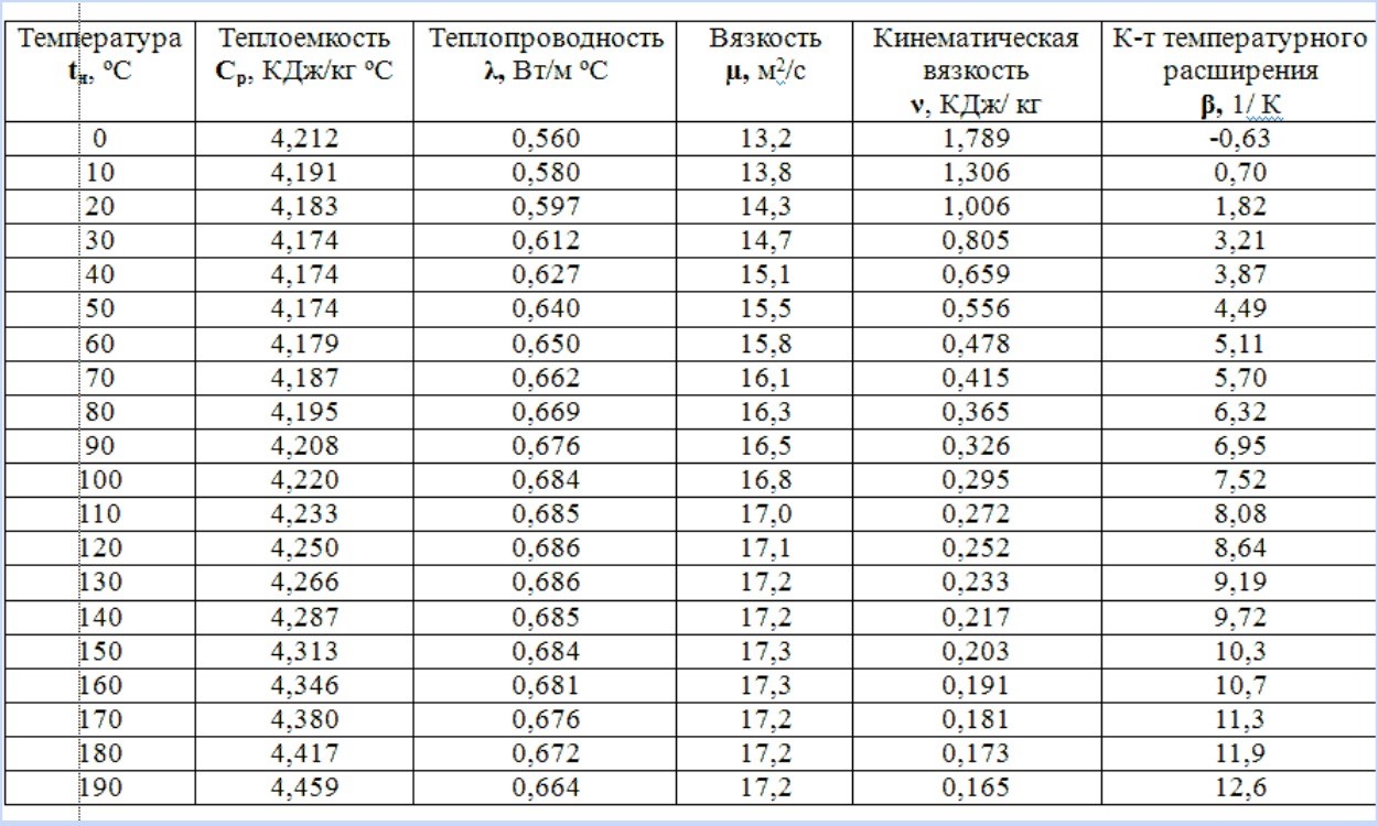 Fyzikálne vlastnosti vody Fyzikálne vlastnosti vody