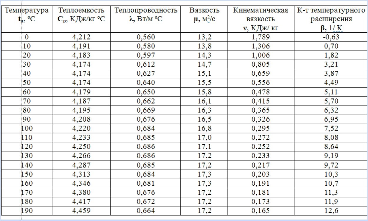 Veden fysikaaliset ominaisuudet