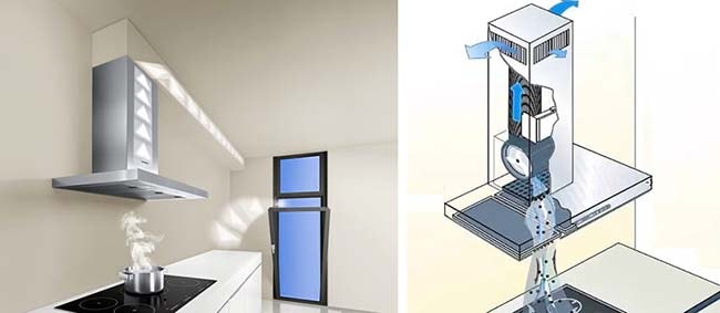 Ako funguje lokálne vetranie v kuchyni